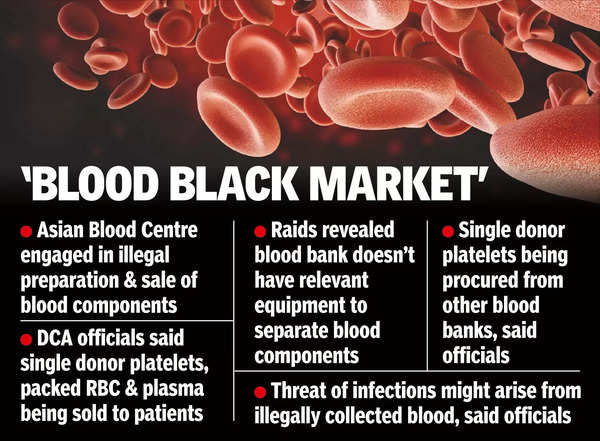 Blood Components: Dca Busts Bank Supplying Illegal Blood Components ...