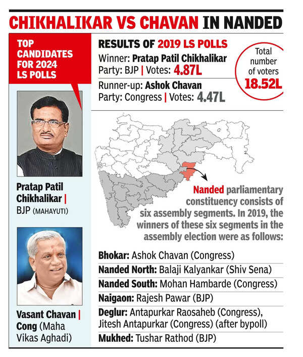 BJP counts on Ashok Chavan, eyes an easy win in Nanded