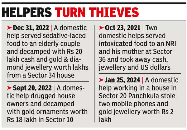 2 house helps drug bizman, flee with 2kg jewellery, ₹35L