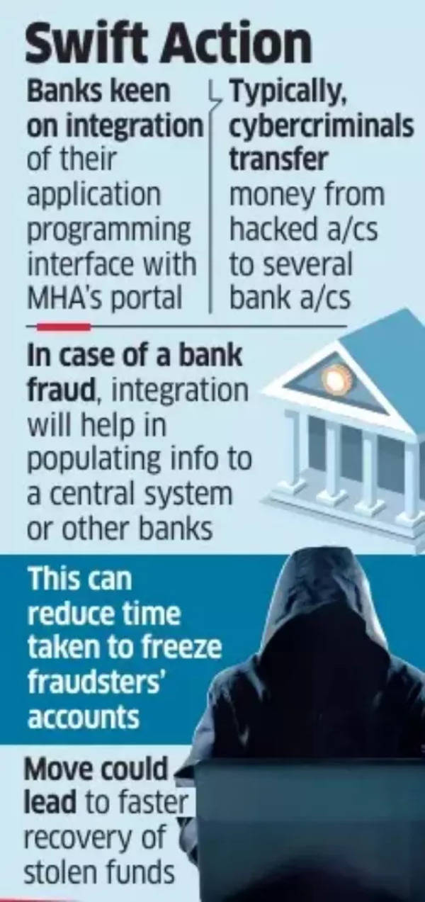 Swift action against frauds