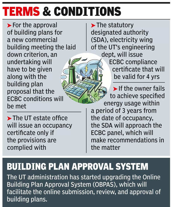 Energy Code: Ut Set To Enforce Energy Code For Comm Buildings 
