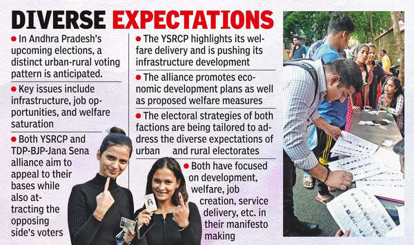 Parties work on strategies to bridge urban-rural divide
