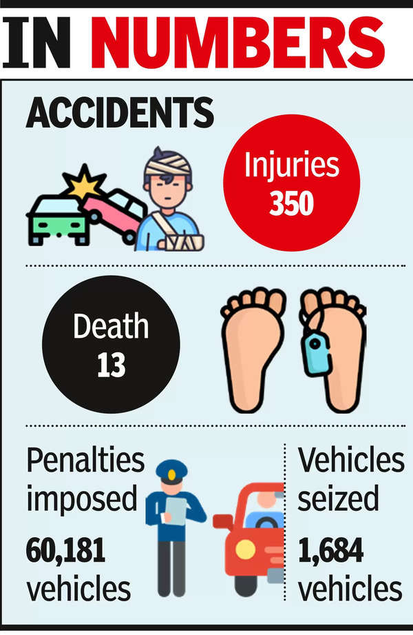 Wrong-Side Driving: Cops To Install Cameras To Curb Wrong-side Driving ...