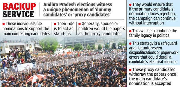 Proxy Candidates: With High Stakes Battle On, Candidates Line Up ...