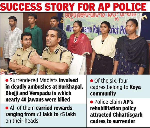 Maoists: Six Chhattisgarh Maoists Surrender Before Ap Cops ...