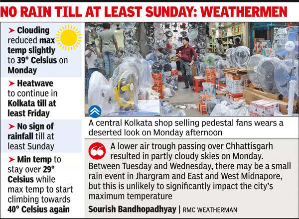 Clouds pull max temp down by a notch but heatwave may continue