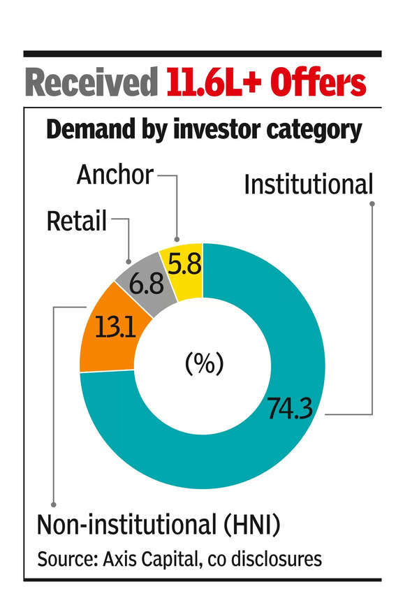 Voda Idea FPO subscribed 7x, biggest such fund-raise