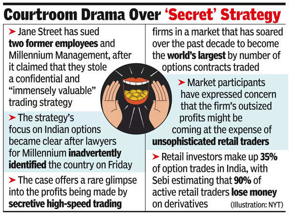 US trading co rakes in $1bn from D-St options