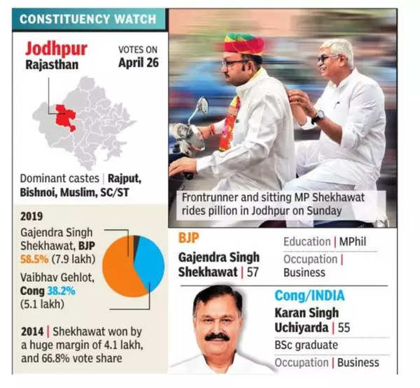 Congress’s ‘upstart’ Blocks Shekhawat’s Breeze Through Thar’s Gateway 