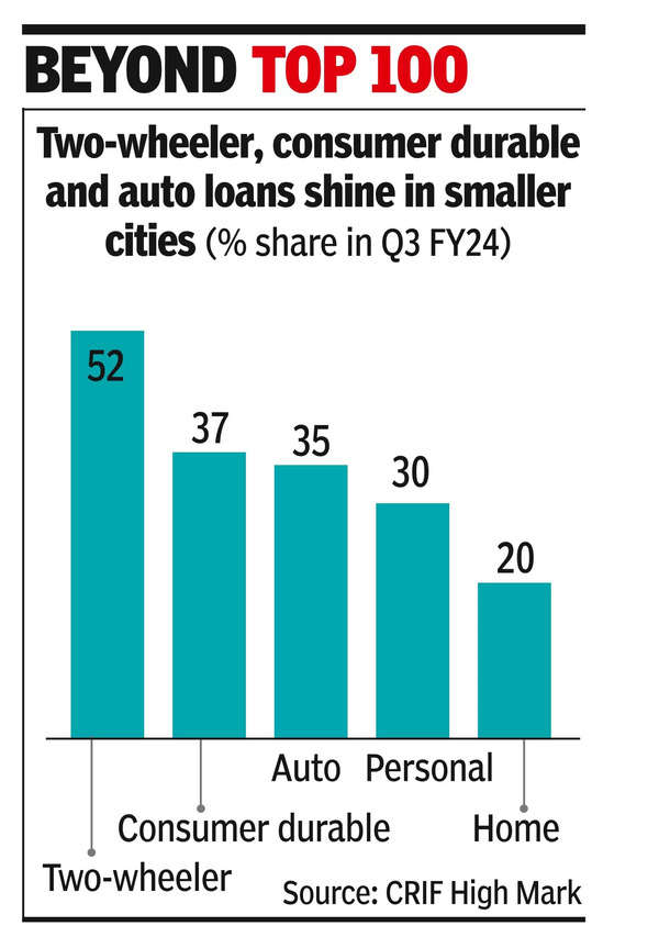 Consumer Loans: Small Towns Make For Large Share Of Consumer Loans ...