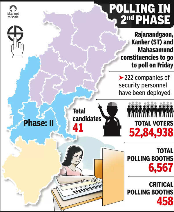 Curtains down for campaign as 3 seats go to poll in 2nd phase, Baghel in fray