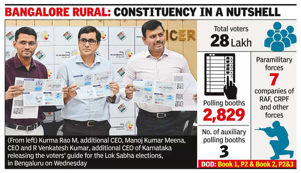 B’lore Rural turns into virtual fortress for tomorrow’s polls