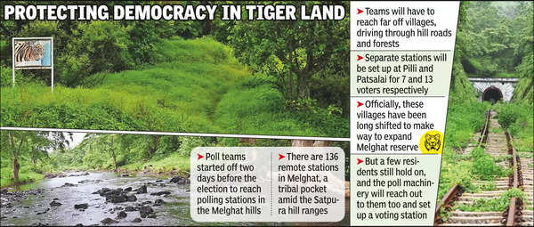 For 7 & 13 Voters, Poll Officials Brave Hills & Forests In Melghat