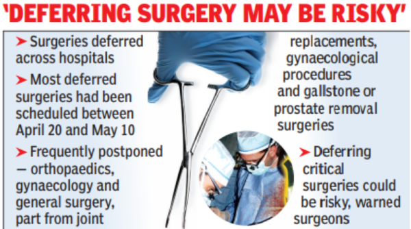 Surgery