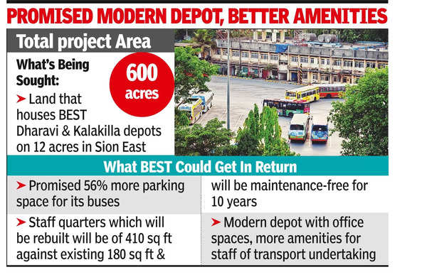 Dharavi Redevelopment Project: Two Key Best Depots In Sion East Sought ...