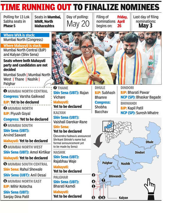 Seat tussle between allies still on as poll process starts in city