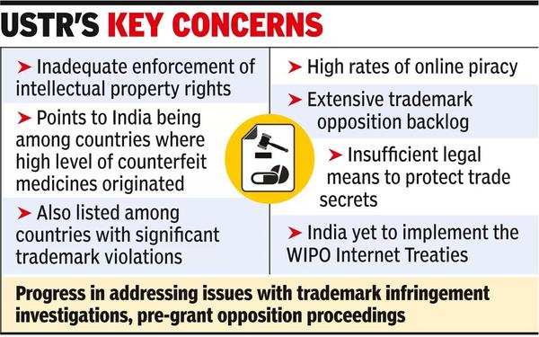 US calls India among most challenging on IPR safety