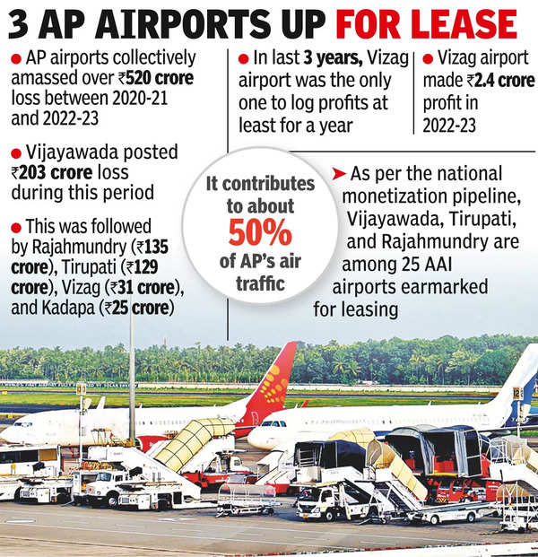 Visakhapatnam Airport: Vizag Airport Posts 10% Growth In Passenger ...