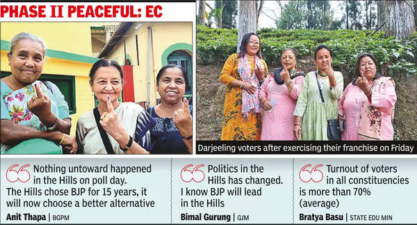 ‘Balurghat, Darj, Raiganj see a dip in voter turnout by about 4% from 2019 LS polls’