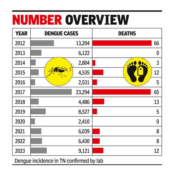 Dengue Hotspots: Testing Mosquitoes Helps Identify Dengue Hotspots ...