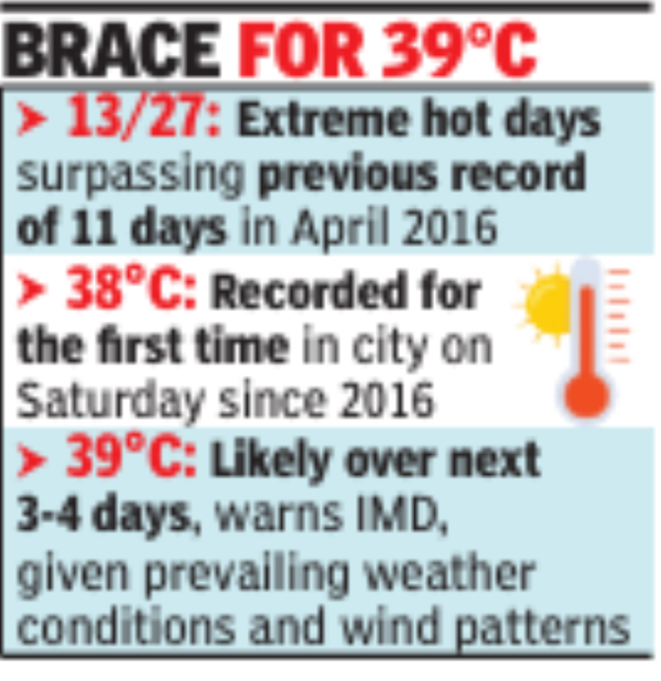 Hot days