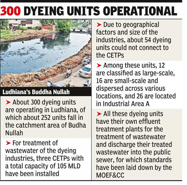 Treated water not for irrigation