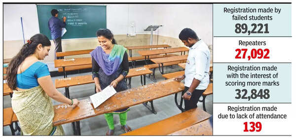 1.5L PU students to appear for examination again from today