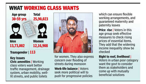 Jobs, better amenities weigh heavy on working class voters’ minds