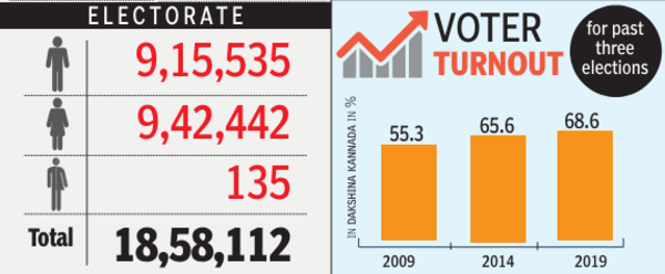 voter