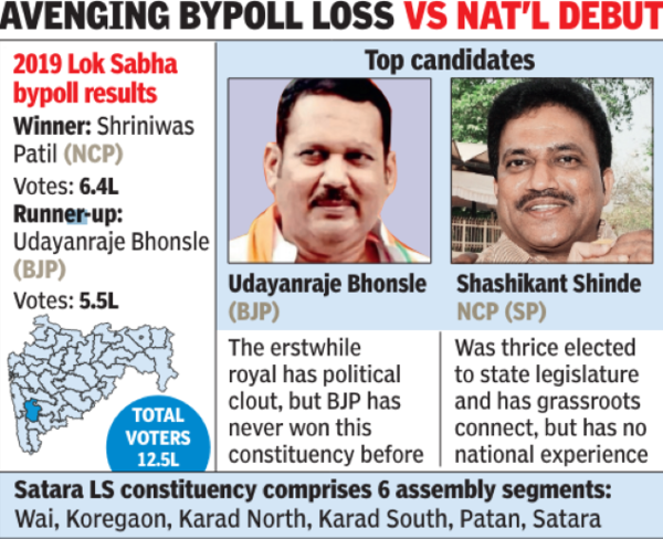 Bypoll