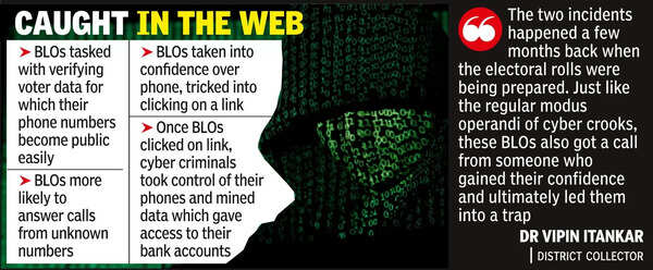 With phone numbers made public, two BLOs fall prey to cyber fraud while finalizing electoral rolls