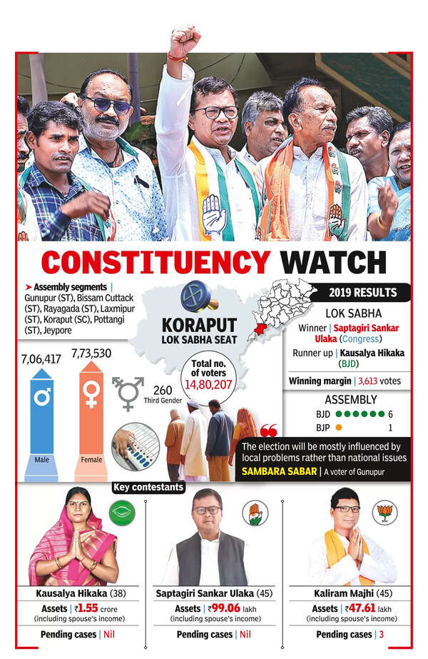 Koraput set for 3-cornered fight