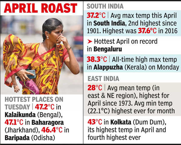 2nd hottest April ever in South, E India mean temp at 51-yr high