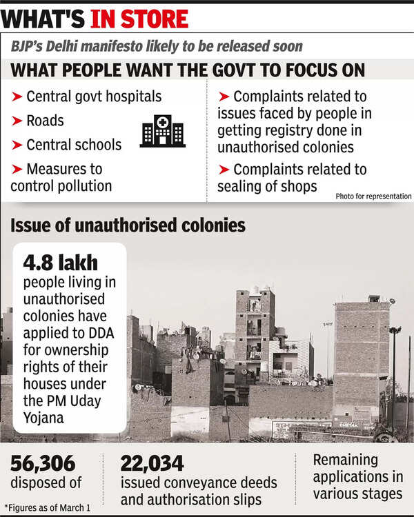 BJP’s Delhi manifesto likely to focus on central hosps, roads
