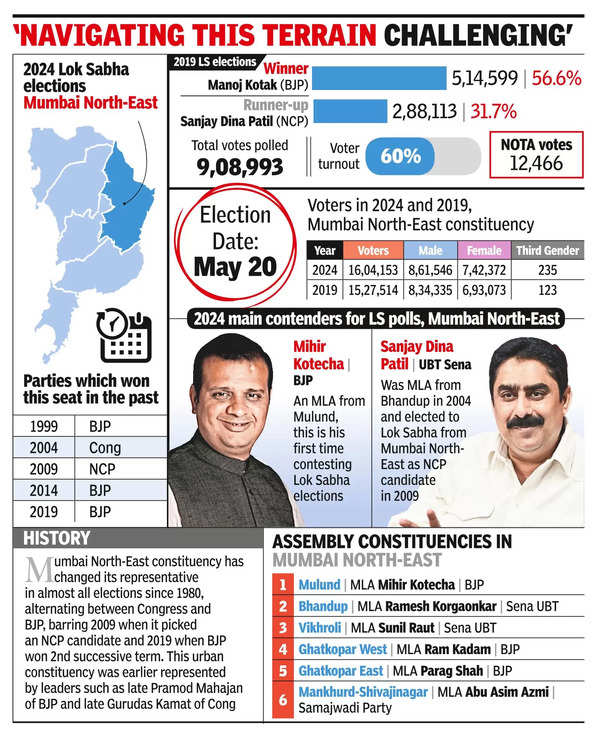 BJP: BJP aims for hat-trick in Mumbai North-East constituency | Mumbai ...