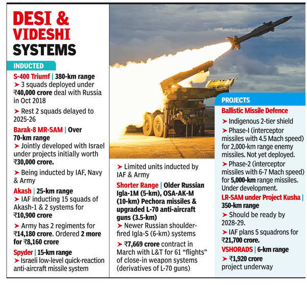 Air Defence: Israel-Iran clash reinforces need for solid air defence ...