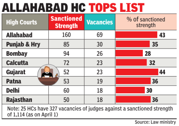 Allahabad