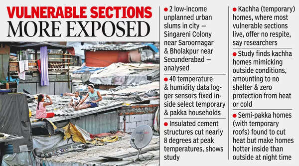 Poor hit worst by heat whenmercury begins to rise: Study