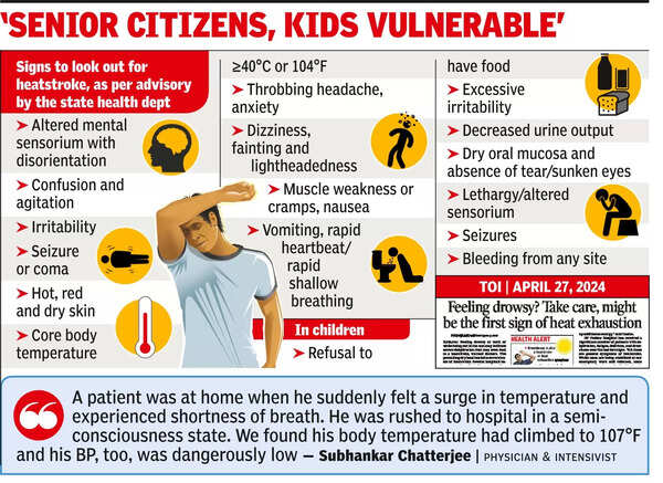 Heatstroke strikes at home, hosps start getting patients