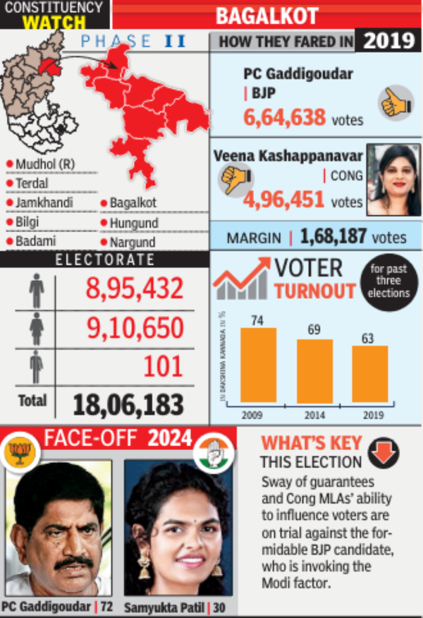 Election