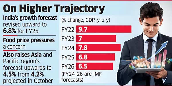 India on higher trajectory