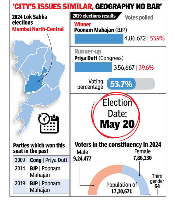 MLA vs spl prosecutor: Both first-time LS nominees from ‘mixed constituency’