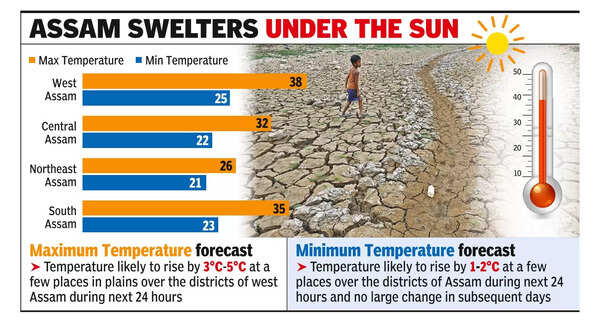 Mercury: With Mercury Up By 5-7°c Across Northeast, Imd Says Brace For ...