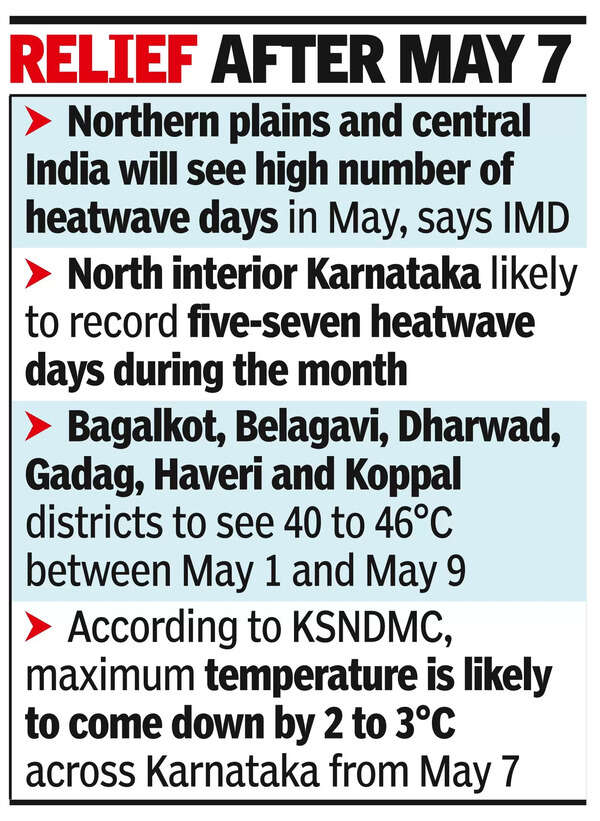 Red alert in 6 N K’taka dists till May 9 as temp may cross 46°C