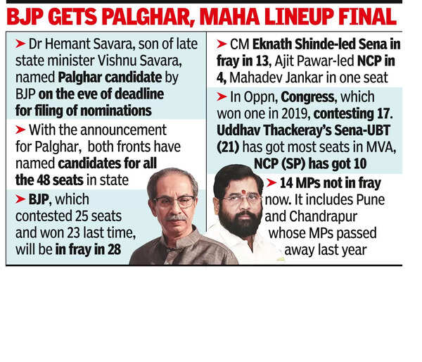 Senas face off in 13 Maha seats, BJP vs Cong in 15