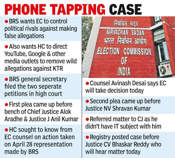 Will take call on BRS plaint today: EC to HC