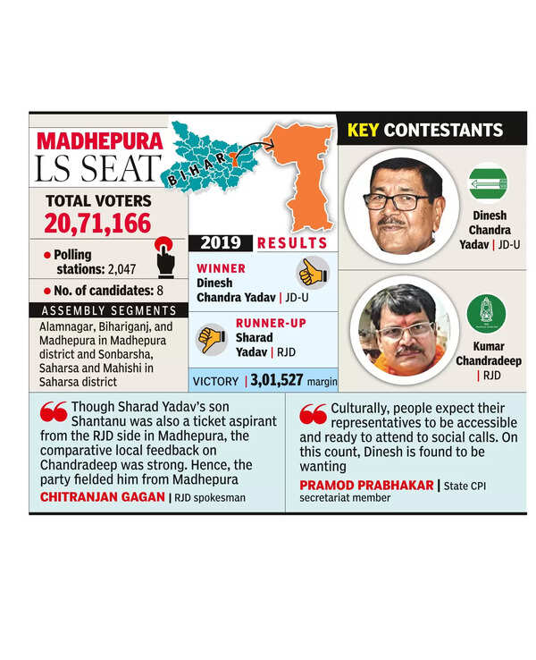 It’s Yadav vs Yadav in Madhepura constituency again