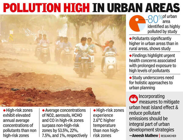 Higher mix of pollutants sent temps soaring in city: Study