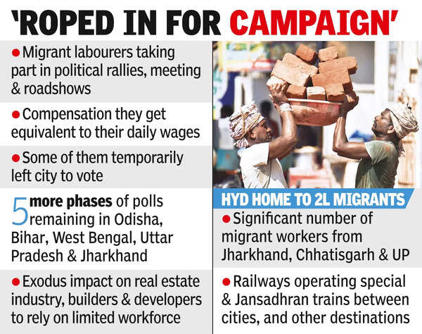 Poll season causes migrant exodus, blow to realty sector