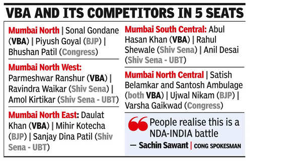 VBA puts up mix of Dalits and Muslims in five city LS seats